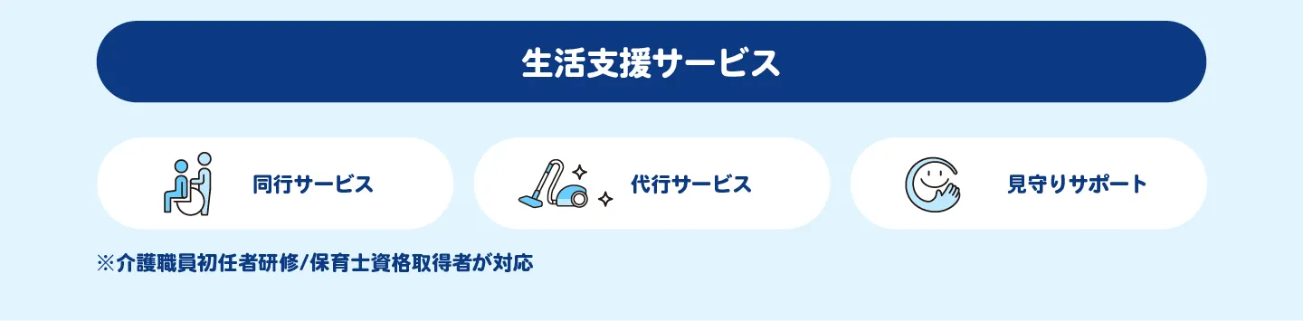 生活支援サービスとして、同行サービス・代行サービス・見守りサポートも行っています
